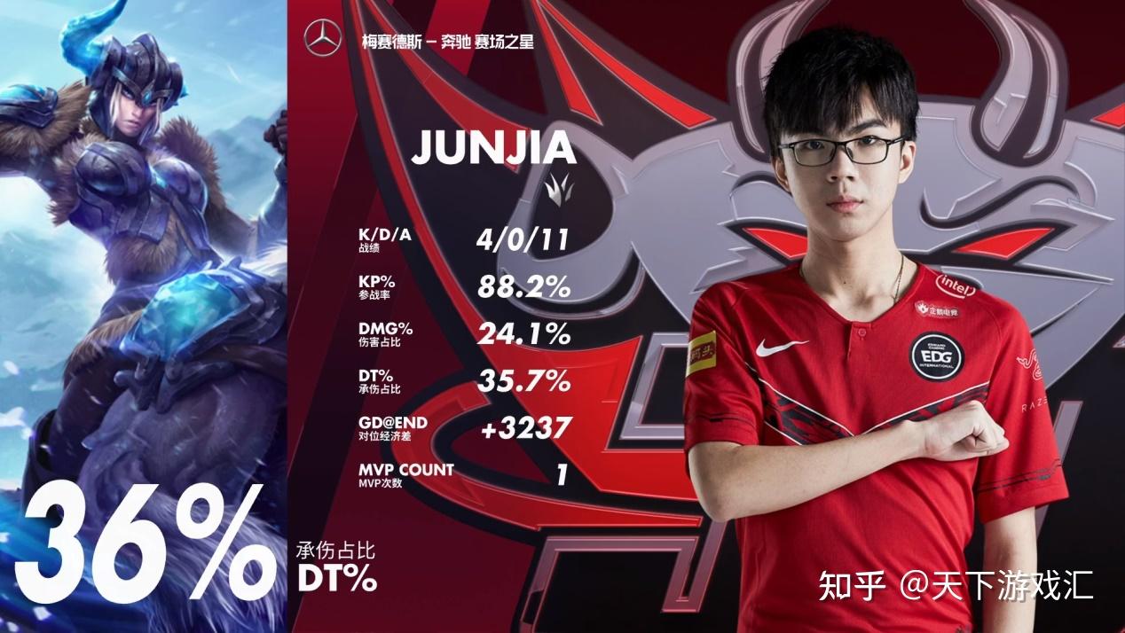 Karsa重要时刻比赛规则变更，老鹰带队取胜！-九游游戏平台